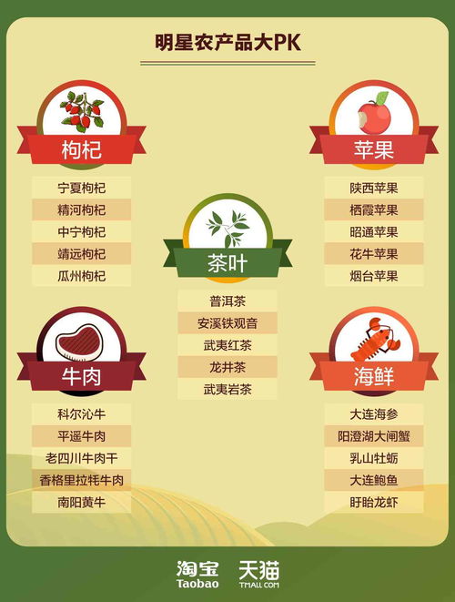 云南特色农产品茶叶价格与详细信息，附盐城农产品参考